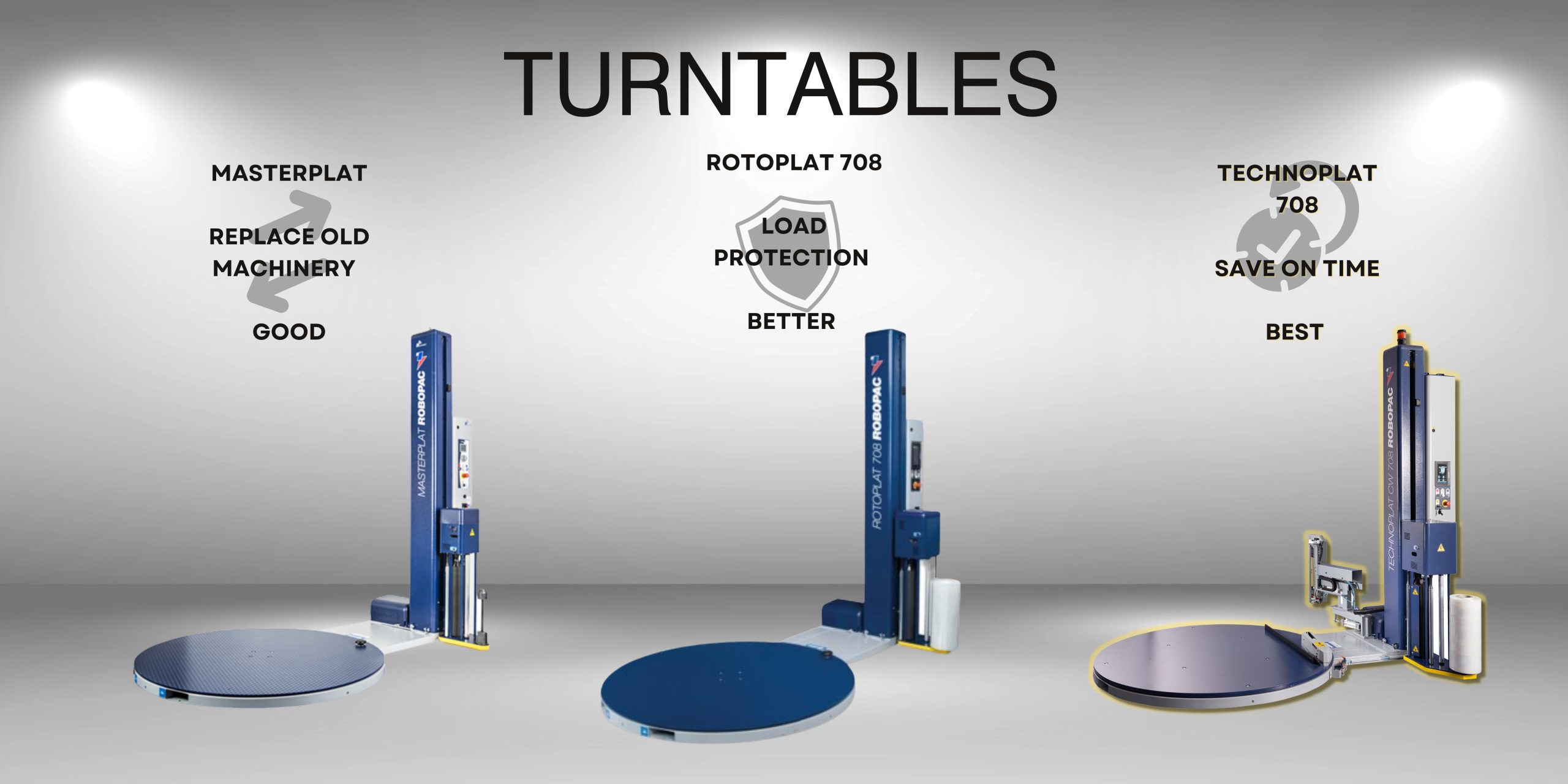 Turntables – Good, Better, Best