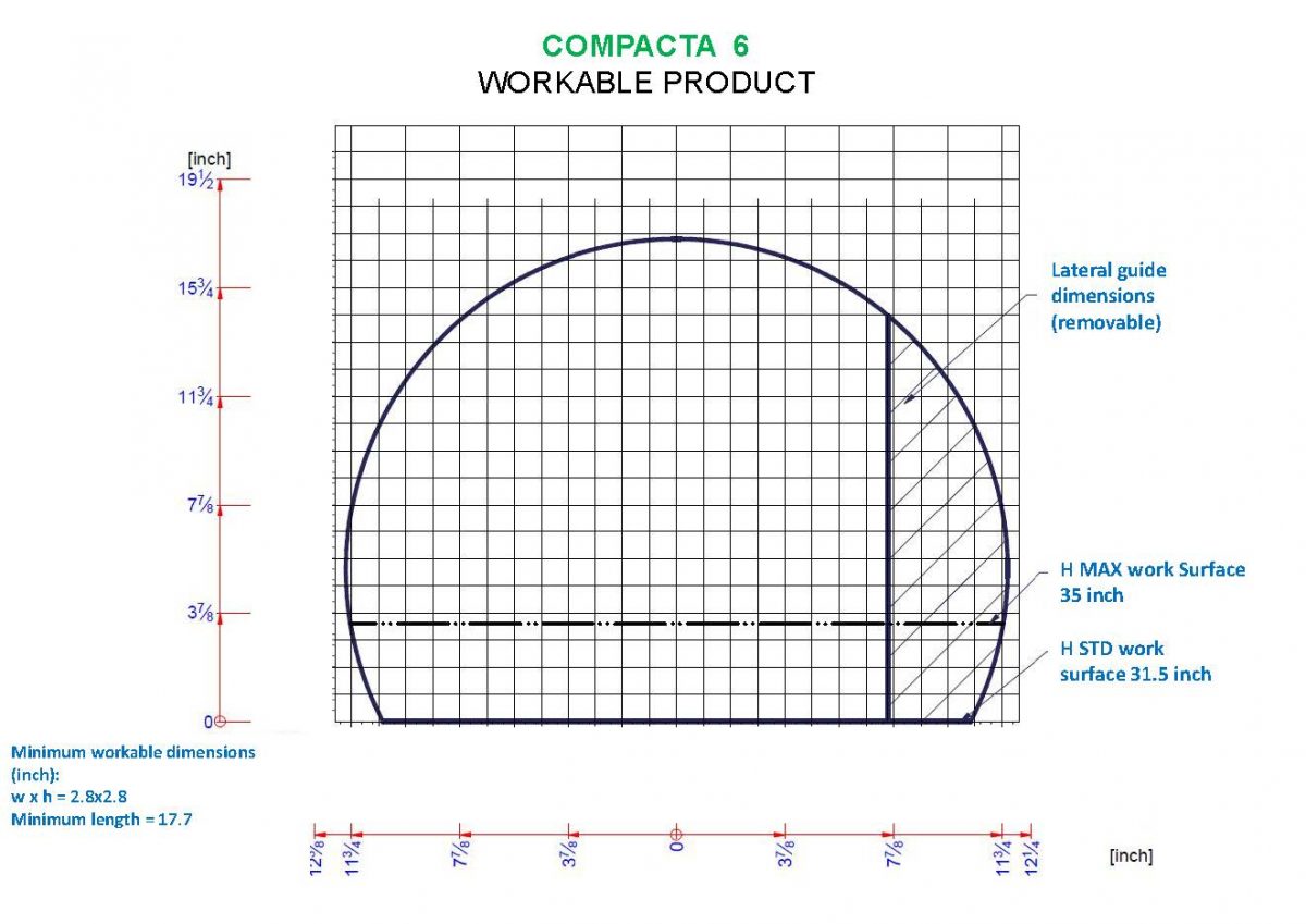 Compacta 6 Workable Product Area Compacta 6 Workable Product Area