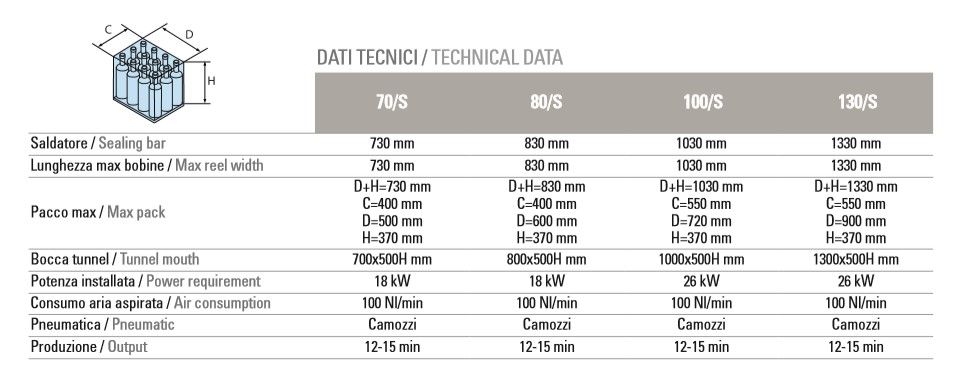 Sotemapack Compacta Specs Masterplat specs