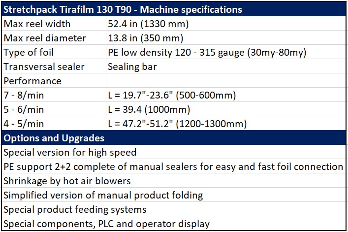 Sotemapack Stretchpack Tirafilm 130 T90 specifications Sotemapack Stretchpack Tirafilm 130 T90 specifications