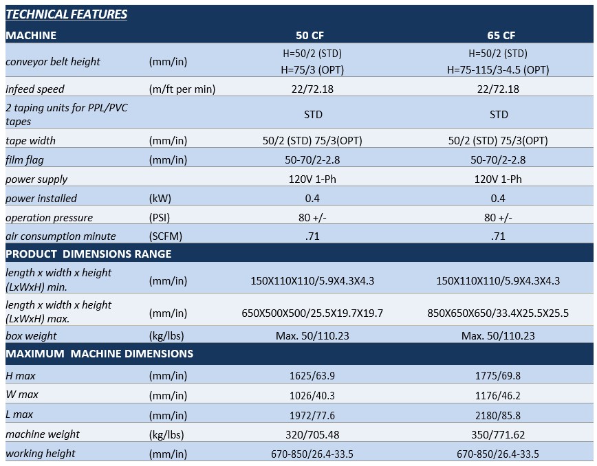 Robotape CF Specifications