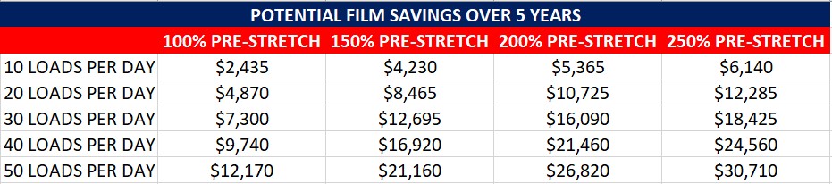 Film Savings 2