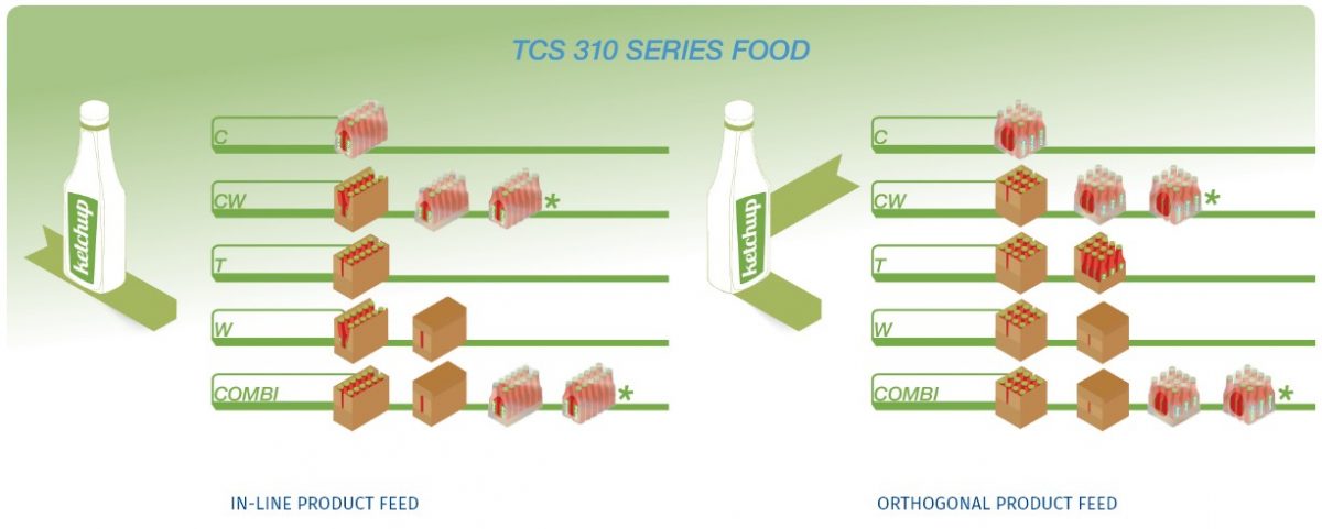 TCS 310 Series Food
