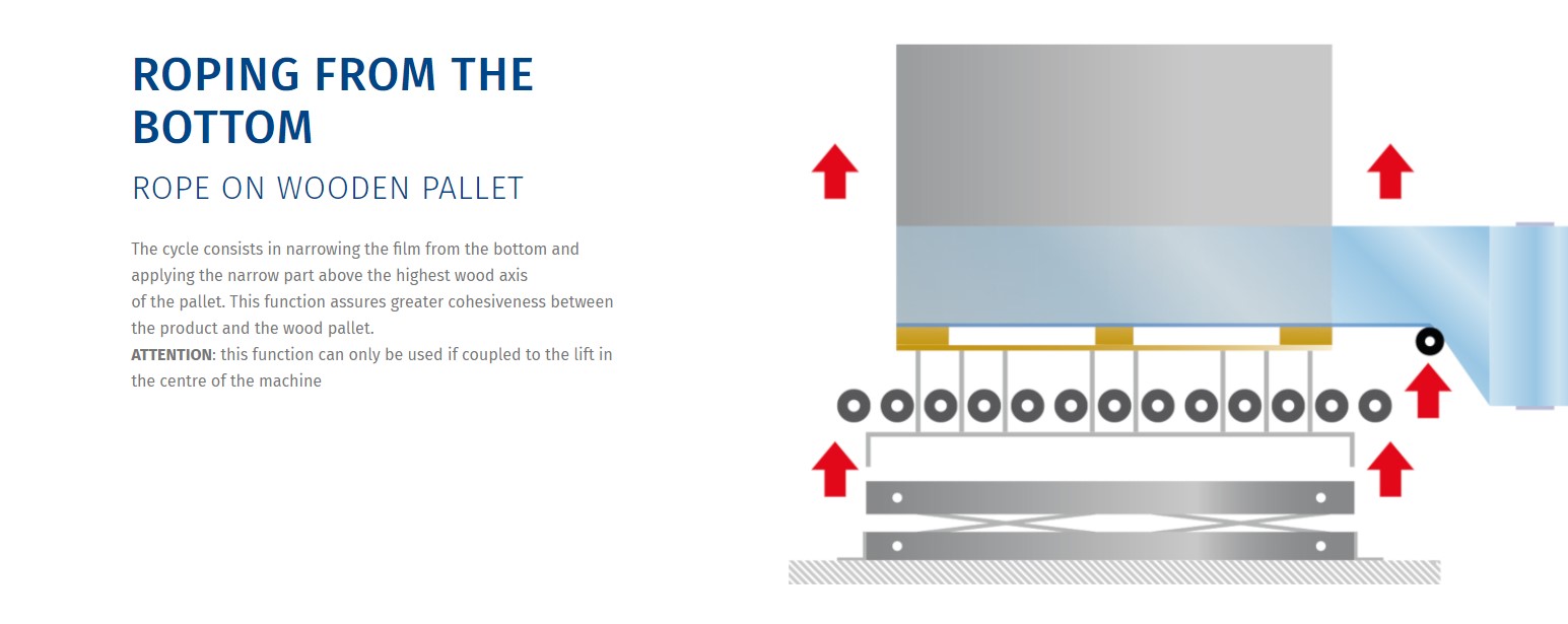 Roping from the Bottom