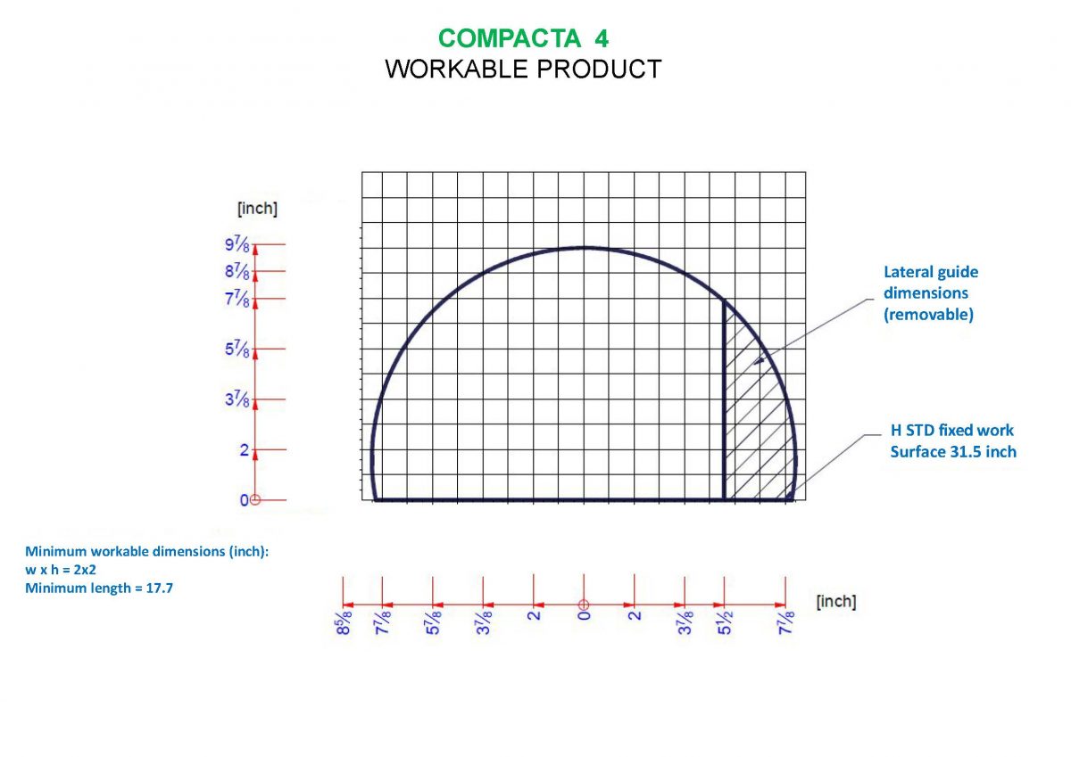 Compacta 4 Workable Product Area Compacta 4 Workable Product Area