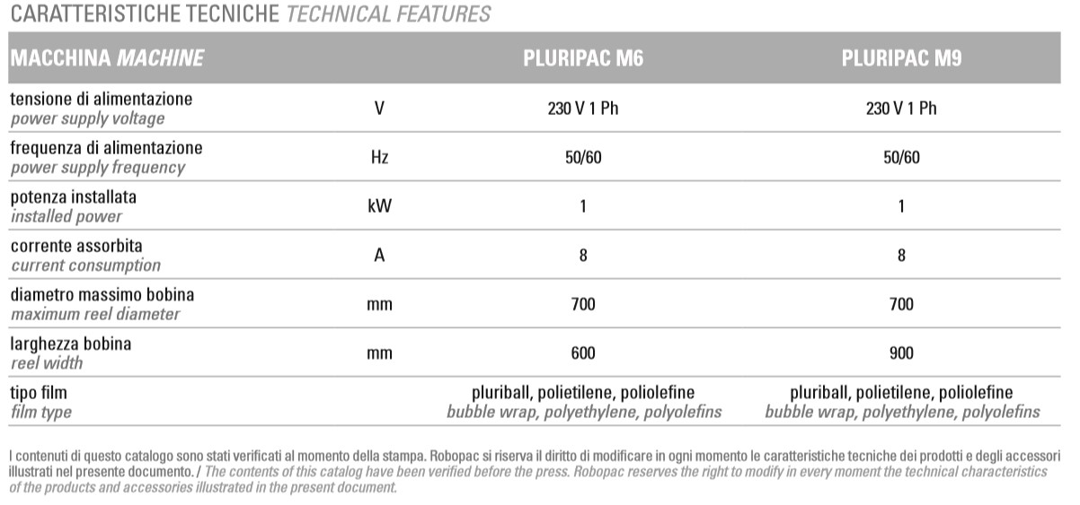 Pluripac M Specs Pluripac M Specs