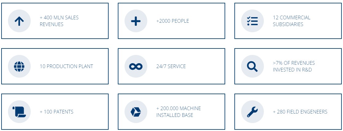 Business highlights Contact Us