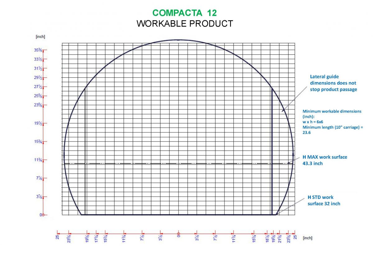 Compacta 12 Workable Product Area Compacta 12 Workable Product Area