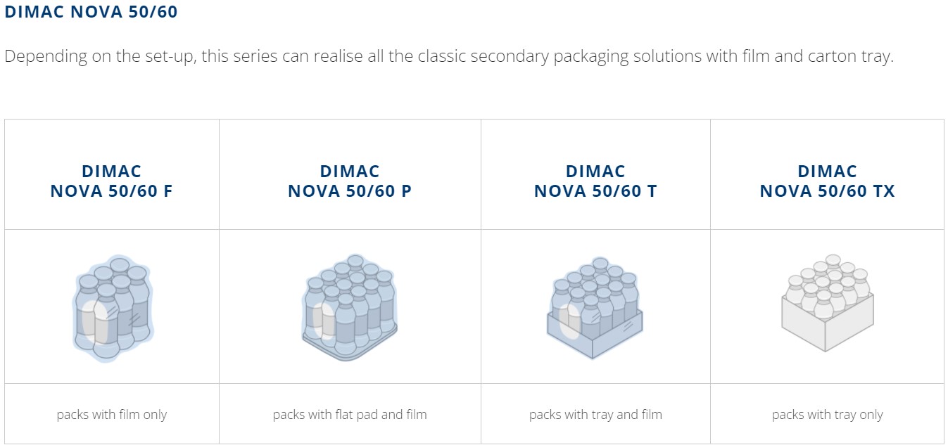 DIMAC NOVA 50-60 packaging formats