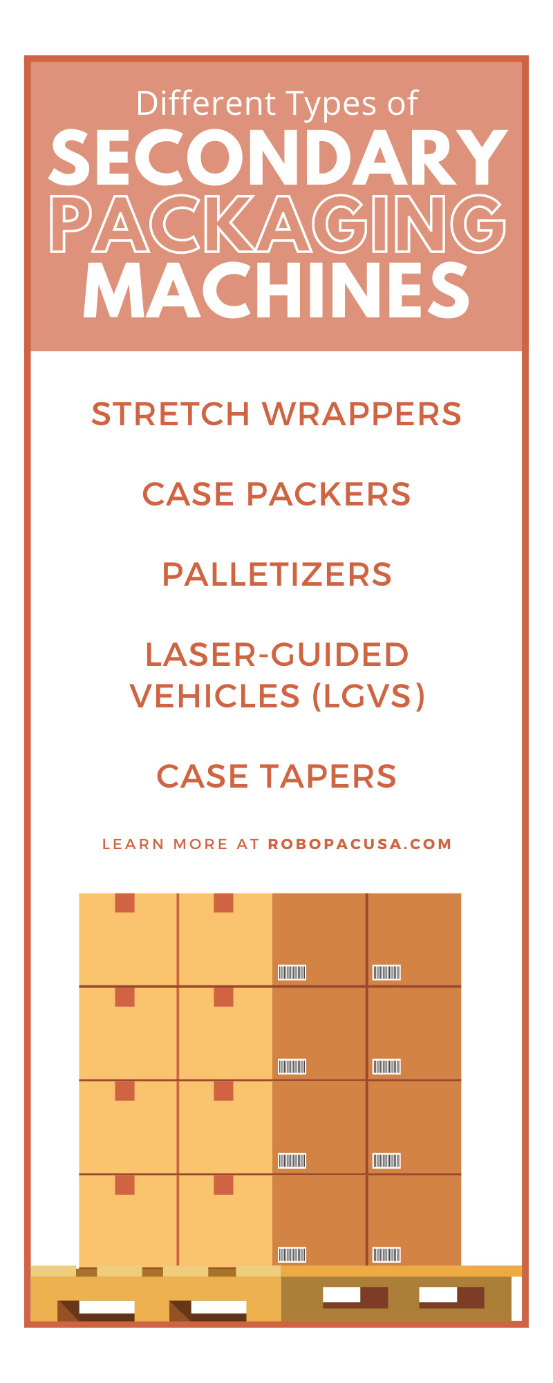 Different Types of Secondary Packaging Machines