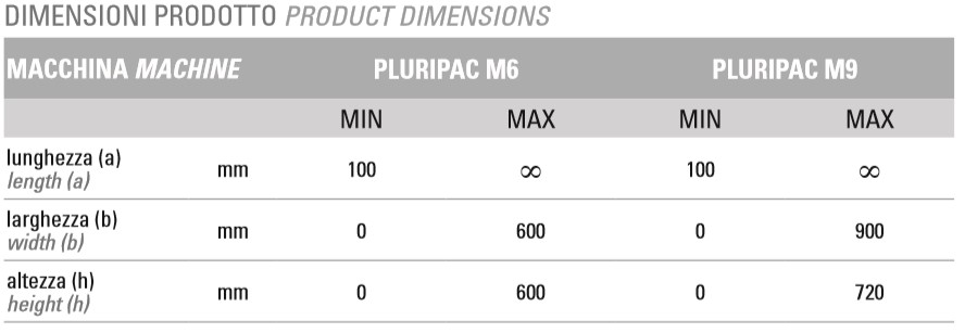 Pluripac M product dimensions Pluripac M product dimensions