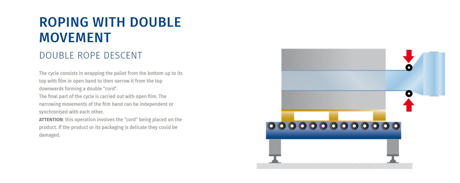 Roping with Double Movement