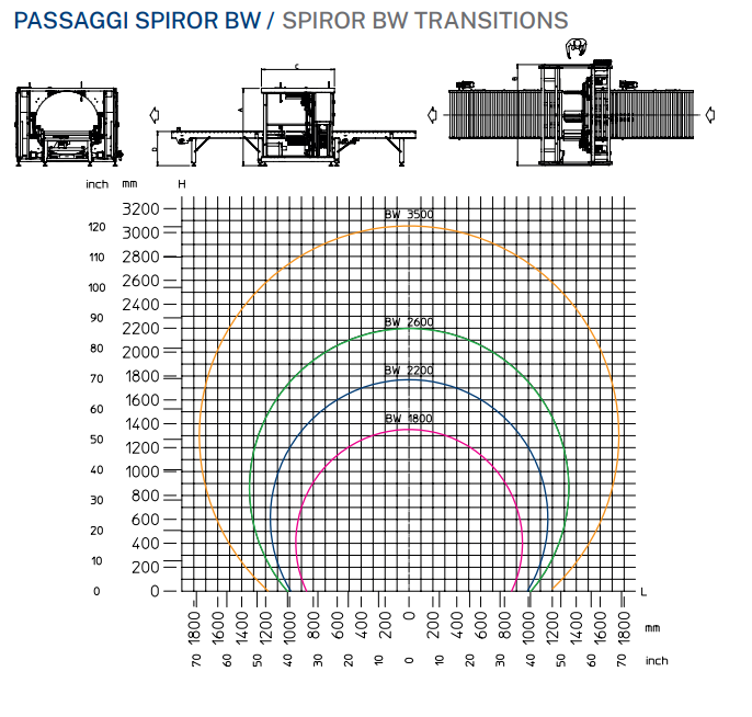 SPIROR BW SIZE Spiror BW Size Chart
