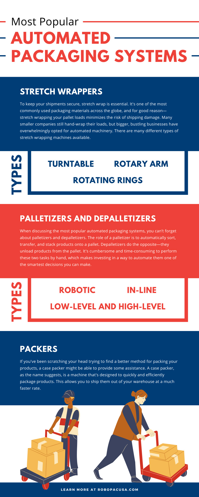 Most Popular Automated Packaging Systems