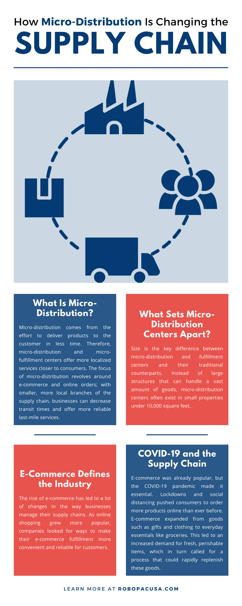 How Micro-Distribution Is Changing the Supply Chain
